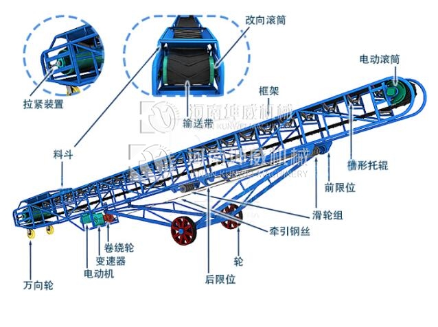 移動式皮帶輸送機