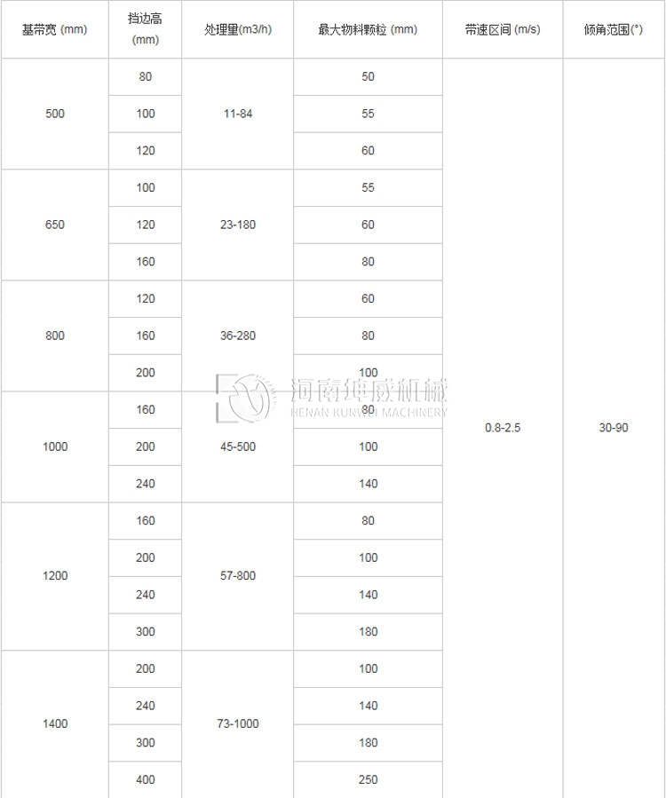 移動式皮帶輸送機參數