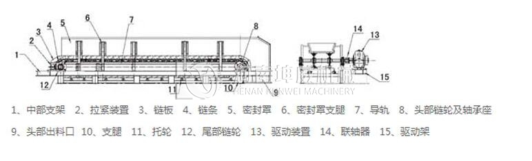 板式給料機