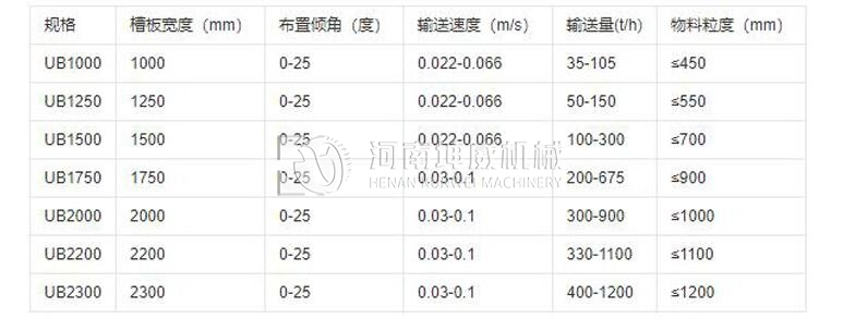 板式給料機