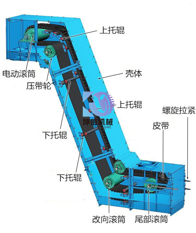 封閉式大傾角皮帶輸送機