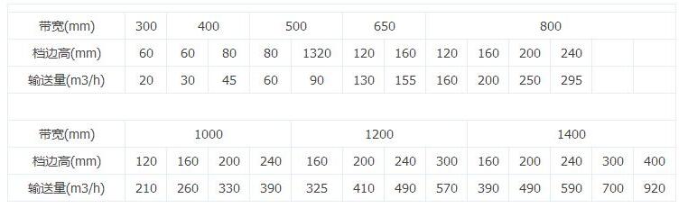 垂直皮帶輸送機型號參數
