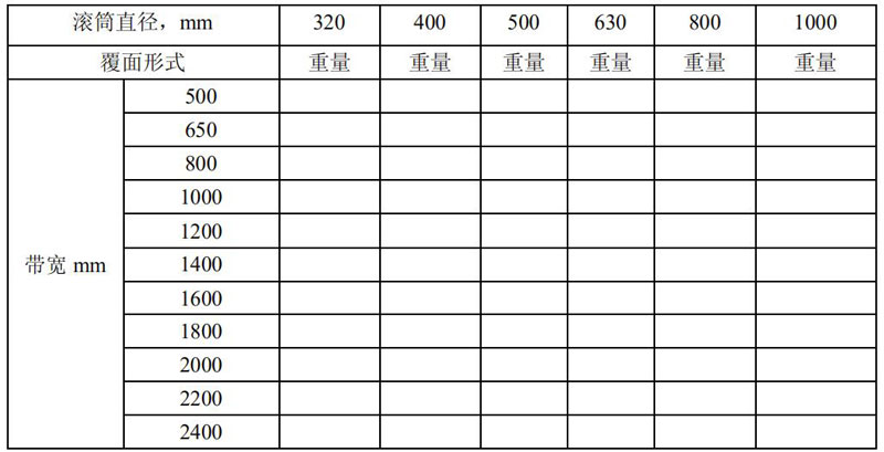 改向滾筒型號參數